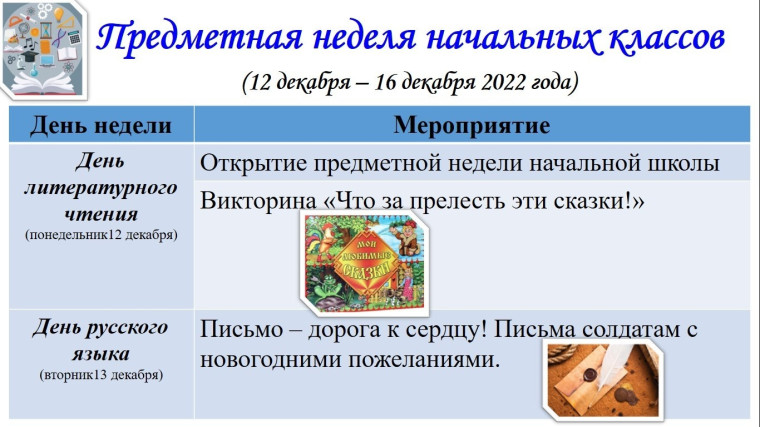 ПРЕДМЕТНАЯ НЕДЕЛЯ НАЧАЛЬНОЙ ШКОЛЫ.
